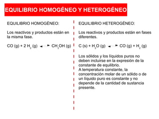EQUILIBRIO HOMOGÉNEO Y HETEROGÉNEO
EQUILIBRIO HOMOGÉNEO:
Los reactivos y productos están en
la misma fase.
CO (g) + 2 H2
(g) CH3
OH (g)
EQUILIBRIO HETEROGÉNEO:
Los reactivos y productos están en fases
diferentes.
C (s) + H2
O (g) CO (g) + H2
(g)
Los sólidos y los líquidos puros no
deben incluirse en la expresión de la
constante de equilibrio.
A temperatura constante, la
concentración molar de un sólido o de
un líquido puro es constante y no
depende de la cantidad de sustancia
presente.
 