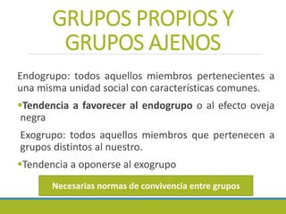 GRUPOS PROPIOS Y
GRUPOS AJENOS
Endogrupo: todos aquellos miembros pertenecientes a
una misma unidad social con características comunes.
Tendencia a favorecer al endogrupo o al efecto oveja
negra
Exogrupo: todos aquellos miembros que pertenecen a
grupos distintos al nuestro.
Tendencia a oponerse al exogrupo
Necesarias normas de convivencia entre grupos
 