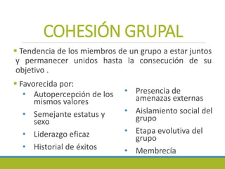 COHESIÓN GRUPAL
 Tendencia de los miembros de un grupo a estar juntos
y permanecer unidos hasta la consecución de su
objetivo .
 Favorecida por:
• Autopercepción de los
mismos valores
• Semejante estatus y
sexo
• Liderazgo eficaz
• Historial de éxitos
• Presencia de
amenazas externas
• Aislamiento social del
grupo
• Etapa evolutiva del
grupo
• Membrecía
 