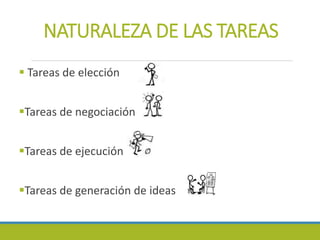 NATURALEZA DE LAS TAREAS
 Tareas de elección
Tareas de negociación
Tareas de ejecución
Tareas de generación de ideas
 