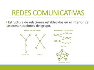 REDES COMUNICATIVAS
 Estructura de relaciones establecidas en el interior de
las comunicaciones del grupo.
 