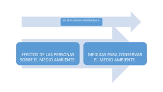 EN ESTA UNIDAD APRENDERAS A:
EFECTOS DE LAS PERSONAS
SOBRE EL MEDIO AMBIENTE.
MEDIDAS PARA CONSERVAR
EL MEDIO AMBIENTE.
