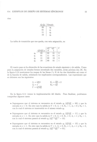 6.4. EJEMPLOS DE DISEÑO DE SISTEMAS SÍNCRONOS
nos:
15
La tabla de tra.nsición que nos queda, con esta asignación, es:
Qf+1QO+1 I Y
QfQox
O
1
qo
00
00
01
O
q1
01
11
01
O
q2
11
00
10
O
q3
10
00
01
1
El cuarto paso es la obtención de las ecuaciones de estado siguien,te y de salida. Como
para la asignación de estados hemos necesitado dos variables, serán precisos dos JK. En
la figura 6.10 mostramos los mapas de las líneas J y K de los dos biestables así como el
de la función de salida, señalando los implicantes correspondientes. Las expresiones que
se obtienen son las siguientes:
J1 = Qox
Jo = x
y = Q?Q~
K1 = Q~ +x
Ko = Qf
En la figura 6.11 vemos la implementación del diseño. Para finalizar, podríamos
comprobar algunos casos:
• Supongamos que el sistema se encuentra en el estado qo (QfQo = 00) y que la
entrada es x = O. En este caso la salida es Y = O, J1 = O, K1 = 1, Jo = O Y Ko = 1,
con lo cual el sistema se mantendrá en el mismo estado qo.
• Supongamos que el sistema se encuentra en el estado q2 (Q?Qo = 11) Y que la
entrada es x = 1. En este caso la salida es Y = O, J1 = O, K1 = O, Jo = 1 Y Ko = 1,
con lo cual el sistema pasará al estado q3 (Qf+ 1Qo+ 1 = 10).
• Supongamos que el sistema se encuentra en el estado q3 (QfQo = 10) Y que la
entrada es x = 1. En este caso la salida es Y = 1, J1 = O, K1 = 1, Jo = 1 Y Ko = O,
con lo cual el sistema pasará al estado q1 (Qf+1QO+1 = 01).
 