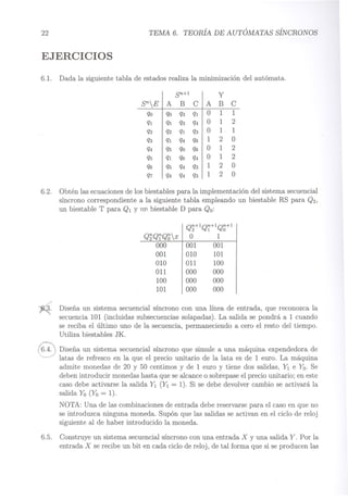 22
EJERCICIOS
TEMA 6. TEORÍA DE AUTÓMATAS SÍNCRONOS
6.1. Dada la siguiente tabla de estados realiza la minimización del autómata.
sn+1
y
A
B
C
A
B
C qo
q3
q1
O
1
1 q5
q3
q4
O
1
2 q2
q1
q3
O
1.
1 q1
q4
q6
1
2
O q5
qo
q6
O
1
2 q1
q6
q4
O
1
2 q5
q4
q3
1
2
O q4
q4
q3
1
2
O Obtén las ecuaciones de los biestables para la implementación del sistema secuencial
síncrono correspondiente a la siguiente tabla empleando un biestable RS para Q2,
un biestable T para Q1 y nn biestable D para Qo:
Q2Q~QOX
000
001
010
011
100
101
Q2+1Q~+1QO+1
O 1
001 001
010 101
011 100
000 000
000 000
000 000
3. Diseña un sistema secuencial síncrono con una línea de entrada, que reconozca la
" secuencia 101 (incluidas subsecuencias solapadas). La salida se pondrá a 1 cuando
se reciba el último uno de la secuencia, permaneciendo a cero el resto del tiempo.
Utiliza biestables JK.
@ Diseña un sistema secuencial síncrono que simule a una máquina expendedora de
latas de refresco en la que el precio unitario de la lata es de 1 euro. La máquina
admite monedas de 20 y 50 centimos y de 1 euro y tiene dos salidas, Y1 e Yo. Se
deben introducir monedas hasta que se alcance o sobrepase el precio unitario; en este
caso debe activarse la salida Y1 (Y1 = 1). Si se debe devolver cambio se activará la
salida Yo (Yo = 1).
NOTA: Una de las combinaciones de entrada debe reservarse para el caso en que no
se introduzca ninguna moneda. Supón que las salidas se activan en el ciclo de reloj
siguiente al de haber introducido la moneda.
6.5. Construye un sistema secuencial síncrono con una entrada X y una salida Y. Por la
entrada X se recibe un bit en cada ciclo de reloj, de tal forma que si se producen las
 