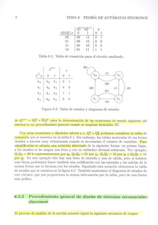 4 TEMA 6. TEORÍA DE AUTÓMATAS SÍNCRONOS
Q?Qox
00
01
11
10
Q?+lQO+l
O 1
00 11
00 10
00 10
01 11
y
O 1
O 1
O O
O O
1 1
Tabla 6.1: Tabla de transición para el circuito analizado.
n+l
S Y
n
O
1O
S x
qo
qo
q3
O
q 1 I
qo q2
O
O
O/O I
111 [
) l/O
0/1
q 1
q3
q3
I
qo q2
I
O
O
Figura 6.2: Tabla de estados y diagrama de estados.
de Qn+l = JQn + KQn para la determinación de las ecuacionesde estado siguiente del
sistema es un procedimiento general cuando se emplean biestables JK.
Con estas ecuaciones y dándoles valores a x, Q? y Qo podemos completar la tabla de
transición que se muestra en la tabla 6.1. Sin embargo, las tablas mostradas de esa forma
tienden a hacerse muy voluminosas cuando se incrementa el número de variables. Para
simplificarlas se adopta una notación abreviada de la siguiente forma: en primer lugar,
a los estados se les asigna una letra q con un subíndice decimal arbitrario. Por ejemplo,
Q¡Qo = 00 lo representaremos por qo, QIQO = 01 por ql, QIQO = 10 por q2 y Q¡Qo = 11
por q3. En este ejemplo sólo hay una línea de entrada y una de salida, pero si hubiera
más líneas podríamos hacer también una codificación con las entradas y las salidas de la
misma forma que lo hicimos con los estados. Siguiendo esta notación obtenemos la tabla
de estados que se muestra en la figura 6.2. También mostramos el diagrama de estados de
este circuito, que nos proporciona la misma información que la tabla, pero de una forma
más gráfica.
6.2.2 Procedimiento general de diseño de sistemas secuenciales
síncronos
El proceso de análisis de la sección anterior siguió la siguiente secuencia de etapas:
 