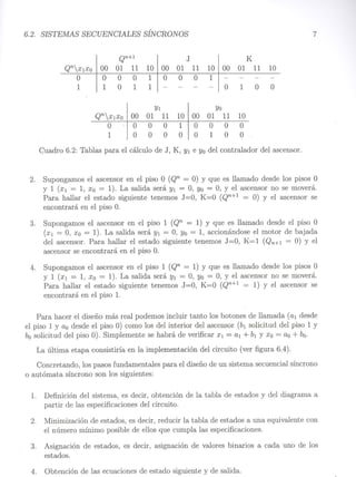6.2. SISTEMAS SECUENCIALES SÍNCRONOS 7
J
10 100
K
00
01
11
10
00
01
11 01
11
10 O
O
O
1
O
O
O
1 1
O
1
1
-
-
-
- I O
1
O
O Yv
00
01
11
10
00
01
11
10

OO
O
1
O
O
O
O O
O
O
O
O
1
O
O
Cuadro 6.2: Tablas para el cálculo de l, K, YI e Yo del contralador del ascensor.
2. Supongamos el ascensor en el piso O (Qn = O) Y que es llamado desde los pisos O
y 1 (Xl = 1, Xo = 1). La salida será YI = O, Yo = O, Y el ascensor no se moverá.
Para hallar el estado siguiente tenemos J=O, K=O (Qn+l = O) Y el ascensor se
encontrará en el piso O.
3. Supongamos el ascensor en el piso 1 (Qn = 1) Y que es llamado desde el pi80 O
(Xl = O, Xo = 1). La salida será YI = O, Yo = 1, accionándose el motor de bajada
del ascensor. Para hallar el estado siguiente tenemos J=O, K=l (Qn+l = O) Y el
ascensor se encontrará en el piso O.
4. Supongamos el ascensor en el piso 1 (Qn = 1) Y que es llamado desde los pisos O
y 1 (Xl = 1, Xo = 1). La salida será YI = O, Yo = O, Y el ascensor no se moverá.
Para hallar el estado siguiente tenemos J=O, K=O (Qn+1 = 1) Y el ascensor se
encontrará en el piso 1.
Para hacer el diseño más real podemos incluir tanto los botones de llamada (al desde
el piso 1 y ao desde el piso O) como los del interior del ascensor (bl solicitud del piso 1 y
bo solicitud del piso O). Simplemente se habrá de verificar Xl = al + bl y Xo = ao + bo·
La última etapa consistiría en la implementación del circuito (ver figura 6.4).
Concretando, los pasos fundamentales para el diseño de un sistema secuencial síncrono
o autómata síncrono son los siguientes:
1. Definición del sistema, es decir, obtención de la tabla de estados y del diagrama a
partir de las especificaciones del circuito.
2. Minimización de estados, es decir, reducir la tabla de estados a una equivalente con
el número mínimo posible de ellos que cumpla las especificaciones.
3. Asignación de estados, es decir, asignación de valores binarios a cada uno de los
estados.
4. Obtención de las ecuaciones de estado siguiente y de salida.
 