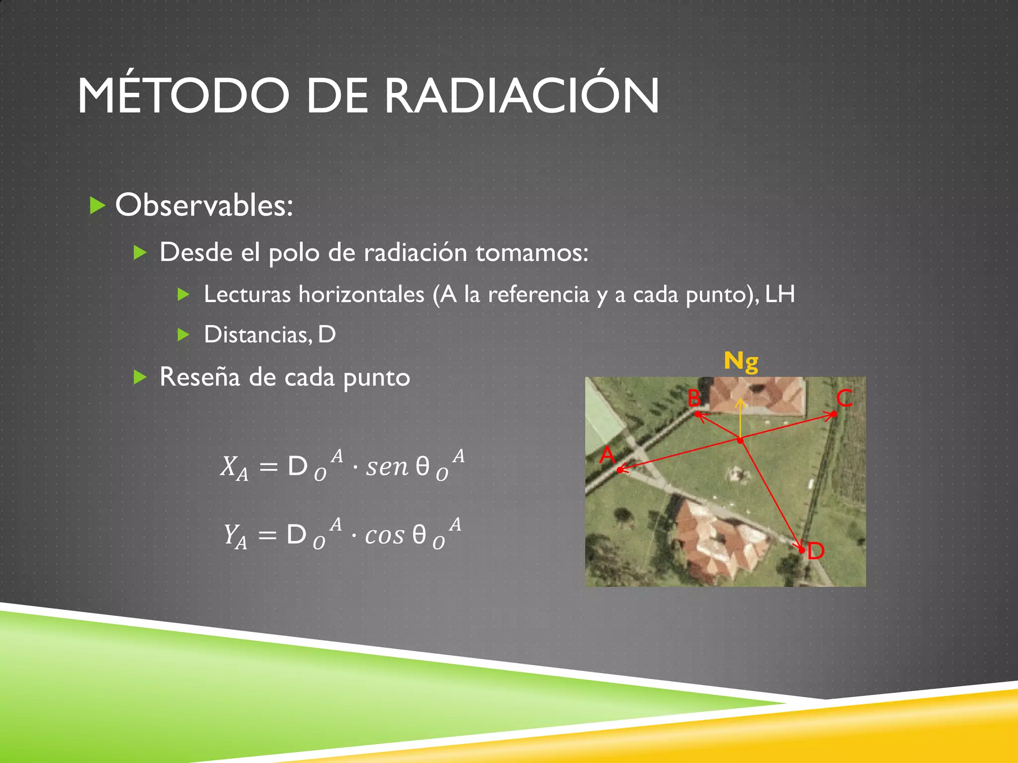 MÉTODO DE RADIACIÓN
 Observables:
 Desde el polo de radiación tomamos:
 Lecturas horizontales (A la referencia y a cada punto), LH
 Distancias, D
 Reseña de cada punto
A
C
B
D
𝑋𝐴 = D 𝑂
𝐴
· 𝑠𝑒𝑛 θ 𝑂
𝐴
𝑌
𝐴 = D 𝑂
𝐴
· 𝑐𝑜𝑠 θ 𝑂
𝐴
Ng
 