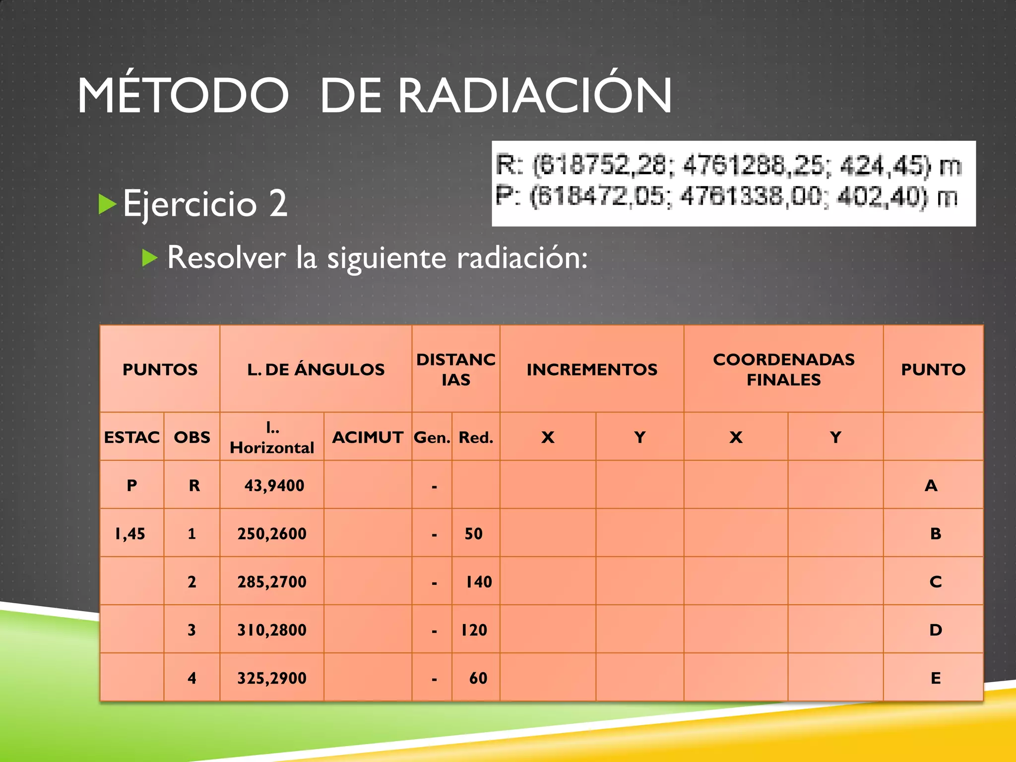 MÉTODO DE RADIACIÓN
Ejercicio 2
 Resolver la siguiente radiación:
PUNTOS L. DE ÁNGULOS
DISTANC
IAS
INCREMENTOS
COORDENADAS
FINALES
PUNTO
ESTAC OBS
l..
Horizontal
ACIMUT Gen. Red. X Y X Y
P R 43,9400 - A
1,45 1 250,2600 - 50 B
2 285,2700 - 140 C
3 310,2800 - 120 D
4 325,2900 - 60 E
 