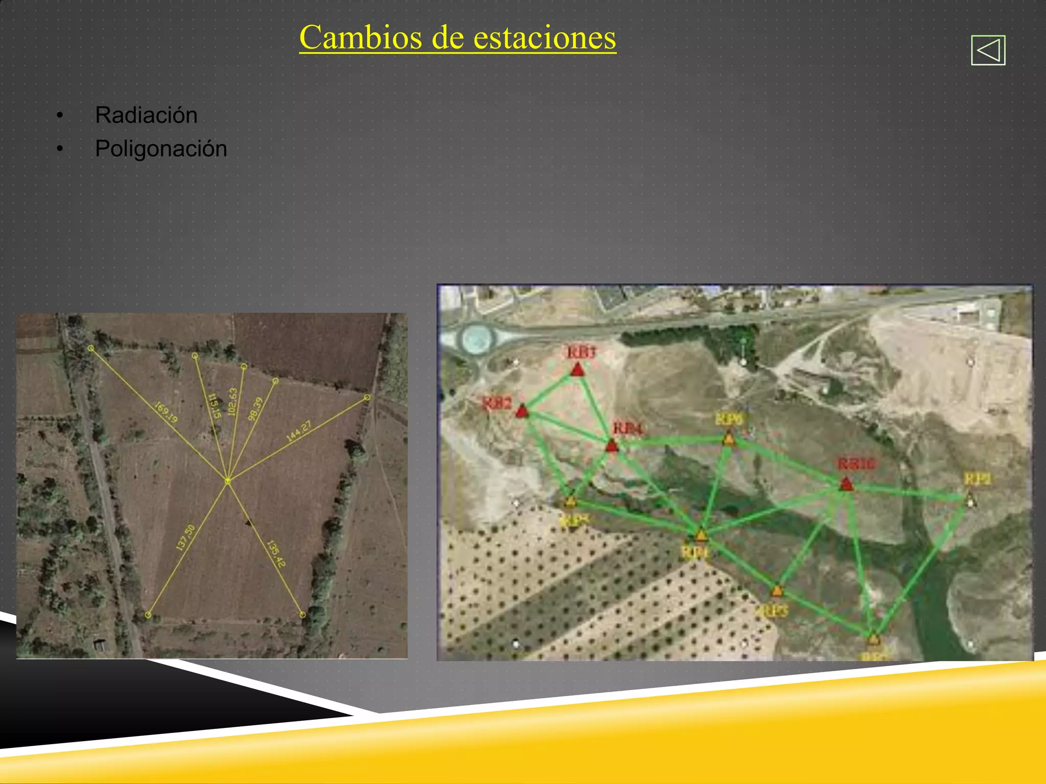 Cambios de estaciones
• Radiación
• Poligonación
 