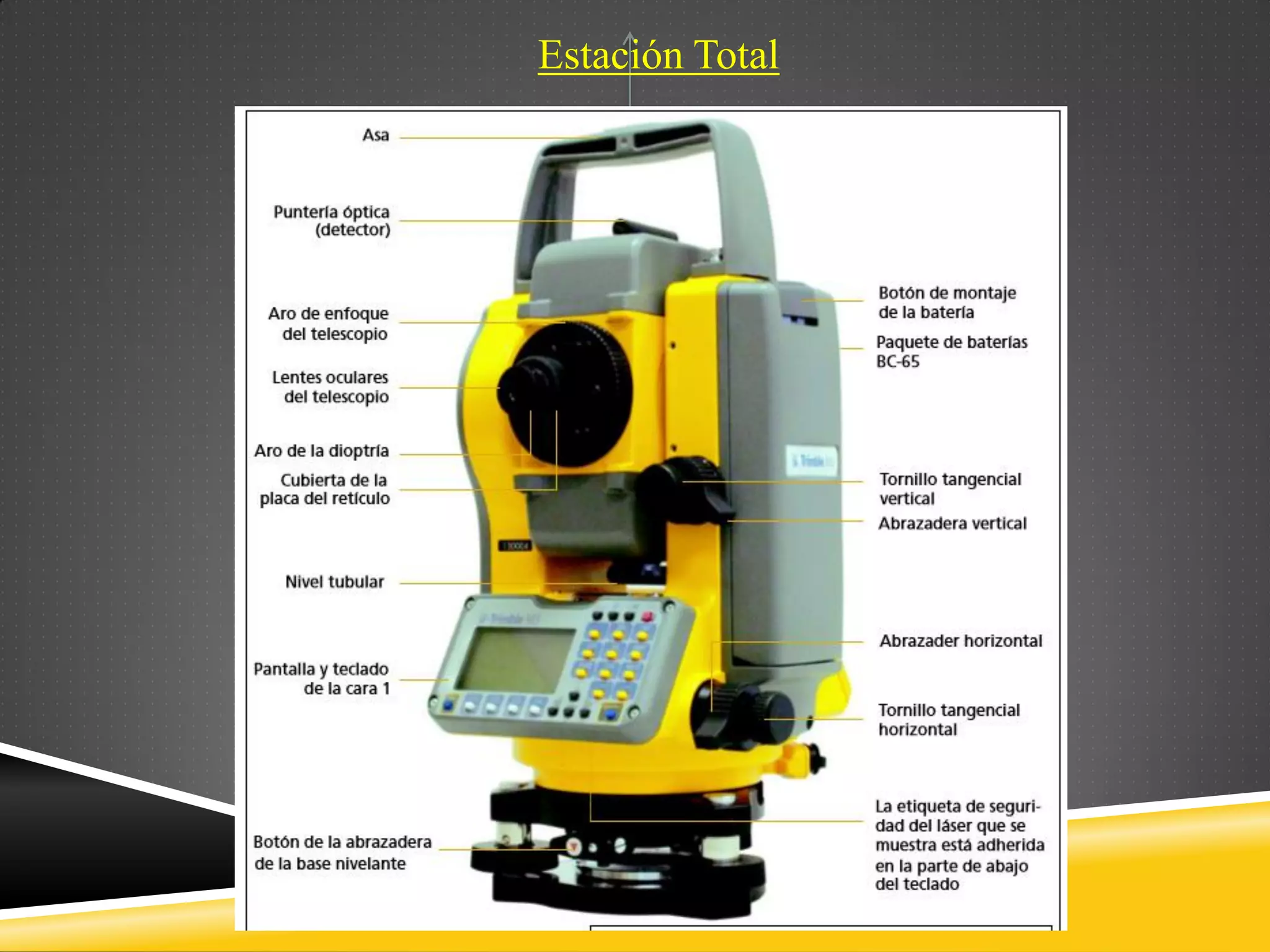 ESTADÍSTICA
Y
CARTOGRAFÍA
Estación Total
 