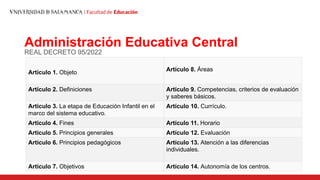 Administración Educativa Central
REAL DECRETO 95/2022
Artículo 1. Objeto Artículo 8. Áreas
Artículo 2. Definiciones Artículo 9. Competencias, criterios de evaluación
y saberes básicos.
Artículo 3. La etapa de Educación Infantil en el
marco del sistema educativo.
Artículo 10. Currículo.
Artículo 4. Fines Artículo 11. Horario
Artículo 5. Principios generales Artículo 12. Evaluación
Artículo 6. Principios pedagógicos Artículo 13. Atención a las diferencias
individuales.
Artículo 7. Objetivos Artículo 14. Autonomía de los centros.
 