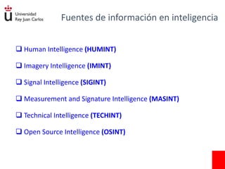 Tema 6. Inteligencia e información estratégica para la toma de ...