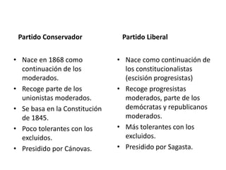 Partido Conservador
• Nace en 1868 como
continuación de los
moderados.
• Recoge parte de los
unionistas moderados.
• Se basa en la Constitución
de 1845.
• Poco tolerantes con los
excluidos.
• Presidido por Cánovas.
Partido Liberal
• Nace como continuación de
los constitucionalistas
(escisión progresistas)
• Recoge progresistas
moderados, parte de los
demócratas y republicanos
moderados.
• Más tolerantes con los
excluidos.
• Presidido por Sagasta.
 