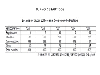 TURNO DE PARTIDOS
 