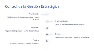 Tema 6. Evaluación y control de la estrategia | PPTX