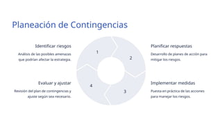 Tema 6. Evaluación y control de la estrategia | PPTX