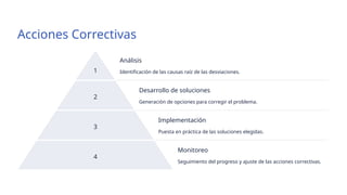 Tema 6. Evaluación y control de la estrategia | PPTX