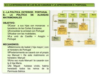 6.3.- LA INTEGRACION DE LAS ISLAS CANARIAS Y LA APROXIMACION A PORTUGAL
  6.3.- LA INTEGRACION DE LAS ISLAS CANARIAS Y LA APROXIMACION A PORTUGAL


2.- LA POLÍTICA EXTERIOR: PORTUGAL
 2.- LA POLÍTICA EXTERIOR: PORTUGAL
B.-
 B.- LA LA POLÍTICA
             POLÍTICA DEDE ALIANZAS
                             ALIANZAS
MATRIMONIALES
 MATRIMONIALES

OBJETIVO:
OBJETIVO:
   Casar a sus hijas con monarcas o
    Casar a sus hijas con monarcas o
   herederos de las Cortes Europeas
    herederos de las Cortes Europeas
   Consolidar la amistad con Portugal
    Consolidar la amistad con Portugal
   Acabar con las rivalidades.
    Acabar con las rivalidades.
   La unió de Castilla + Aragón +
    La unió de Castilla + Aragón +
   Portugal
    Portugal

MECANISMOS:
MECANISMOS:
   Matrimonio de Isabel ((hija mayor ))con
    Matrimonio de Isabel hija mayor con
   el heredero de Portugal
    el heredero de Portugal
   Posteriormente se casará con el propio
    Posteriormente se casará con el propio
   rey Manuel I. De este matrimonio un
    rey Manuel I. De este matrimonio un
   heredero: Manuel
    heredero: Manuel
   Una vez viudo Manuel I Ile casarán con
    Una vez viudo Manuel le casarán con
   la 4 hija María.
    la 4 hija María.
   Si Miguel
    Si Miguel hubiese vivido, habría
                     hubiese vivido, habría
   heredado todos los reinos de la
    heredado todos los reinos de la
   Península Ibérica.
    Península Ibérica.
 