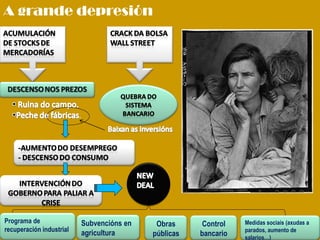 A grande depresión
Programa de
recuperación industrial
Subvencións en
agricultura
Obras
públicas
Control
bancario
Medidas sociais (axudas a
parados, aumento de
salarios…)
 