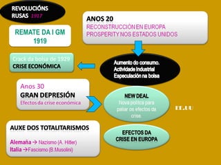REMATE DA I GM
1919
EE.UU
 