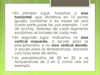 En   primeiro lugar, trazamos o eixe
  horizontal, que dividimos en 12 partes
  iguales, conforme a los meses do ano
  (cada parte pode ter, por exemplo, 1 cm
  de ancho). Debaixo de cada segmento
  escribimos as iniciales de cada mes.
 En segundo lugar, indicamos no eixe
  vertical esquerdo, a escala para as
  precipitacións, e no eixe vertical dereito,
  a escala para as temperaturas, dacordo
  coa nosa serie de datos.
 As precipitacións de 20 en 20, e as
  temperaturas de 5 en 5, como veis nol
  exemplo.
 
