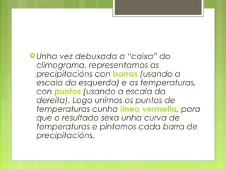  Unha vez debuxada a “caixa” do
 climograma, representamos as
 precipitacións con barras (usando a
 escala da esquerda) e as temperaturas,
 con puntos (usando a escala da
 dereita). Logo unimos os puntos de
 temperaturas cunha línea vermella, para
 que o resultado sexa unha curva de
 temperaturas e pintamos cada barra de
 precipitacións.
 
