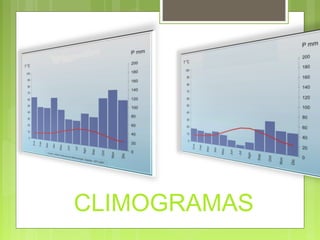CLIMOGRAMAS
 