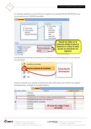 Tema 6. Consultas de acción y asistente
C/ Miguel de Unamuno, 1_47008_Valladolid
Tel. 983249455 / 625569162_Fax 983243547
alfredovela@revistaformacion.com_www.ticsyformacion.com
Plaza Iturrilun nº5 bajo_20800 Zarautz_Gipuzkoa
Tel. 943830230_Fax 943830233
comercial@lombokdesign.com_www.lombokdesign.com
6
En el ejemplo siguiente la consulta elimina los registros de la tabla COPIA DE ASISTENTES, que
se corresponden con CURSOS cancelados
Cuando guarda la consulta el símbolo que se muestra en el panel de exploración es un aspa con
una admiración.
Cuando se ejecuta una consulta de eliminación pide confirmación para eliminar los registros
correspondientes. Al aceptar no se puede deshacer.
 
