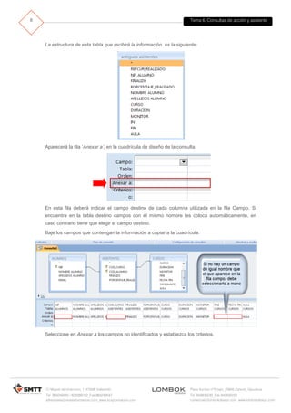 Tema 6. Consultas de acción y asistente
C/ Miguel de Unamuno, 1_47008_Valladolid
Tel. 983249455 / 625569162_Fax 983243547
alfredovela@revistaformacion.com_www.ticsyformacion.com
Plaza Iturrilun nº5 bajo_20800 Zarautz_Gipuzkoa
Tel. 943830230_Fax 943830233
comercial@lombokdesign.com_www.lombokdesign.com
8
La estructura de esta tabla que recibirá la información, es la siguiente:
Aparecerá la fila ‘Anexar a’, en la cuadrícula de diseño de la consulta.
En esta fila deberá indicar el campo destino de cada columna utilizada en la fila Campo. Si
encuentra en la tabla destino campos con el mismo nombre les coloca automáticamente, en
caso contrario tiene que elegir el campo destino.
Baje los campos que contengan la información a copiar a la cuadrícula.
Seleccione en Anexar a los campos no identificados y establezca los criterios.
 