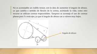 No es aconsejable un rodillo tensor, con la idea de aumentar el ángulo de abrace,
ya que cambia e sentido de flexión de la correa, acortando la vida, como otro
recurso se utilizan correas trapezoidales. Tampoco se aconseja el uso de correas
planas para 3 o más ejes, ya que el ángulo de abrace cae a valores muy bajos.
Angulo de abrace
 