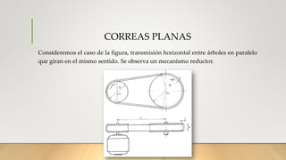 CORREAS PLANAS
Consideremos el caso de la figura, transmisión horizontal entre árboles en paralelo
que giran en el mismo sentido. Se observa un mecanismo reductor.
 