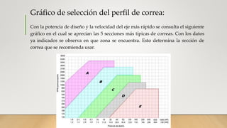 Gráfico de selección del perfil de correa:
Con la potencia de diseño y la velocidad del eje más rápido se consulta el siguiente
gráfico en el cual se aprecian las 5 secciones más típicas de correas. Con los datos
ya indicados se observa en que zona se encuentra. Esto determina la sección de
correa que se recomienda usar.
 