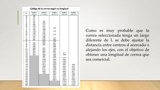 Como es muy probable que la
correa seleccionada tenga un largo
diferente de L se debe ajustar la
distancia entre centros d acercado o
alejando los ejes, con el objetivo de
obtener una longitud de correa que
sea comercial.
 