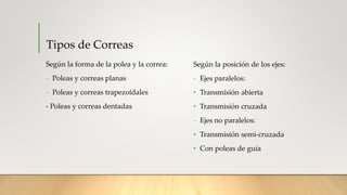 Tipos de Correas
Según la forma de la polea y la correa:
- Poleas y correas planas
- Poleas y correas trapezoidales
- Poleas y correas dentadas
Según la posición de los ejes:
- Ejes paralelos:
• Transmisión abierta
• Transmisión cruzada
- Ejes no paralelos:
• Transmisión semi-cruzada
• Con poleas de guía
 