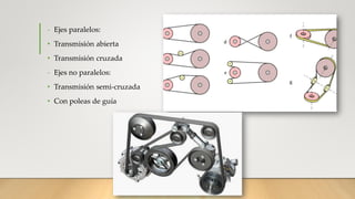 - Ejes paralelos:
• Transmisión abierta
• Transmisión cruzada
- Ejes no paralelos:
• Transmisión semi-cruzada
• Con poleas de guía
 
