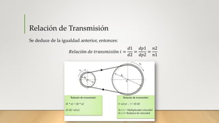 Relación de Transmisión
Se deduce de la igualdad anterior, entonces:
𝑅𝑒𝑙𝑎𝑐𝑖ó𝑛 𝑑𝑒 𝑡𝑟𝑎𝑛𝑠𝑚𝑖𝑠𝑖ó𝑛 𝑖 =
𝑑1
𝑑2
=
𝑑𝑝1
𝑑𝑝2
=
𝑛2
𝑛1
 