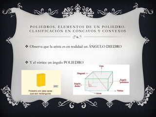 P O L I E D R O S . E L E M E N T O S D E U N P O L I E D R O.
  C L A S I F I C A C I Ó N E N C Ó N C AV O S Y C O N V E X O S



 Observa que la arista es en realidad un ÁNGULO DIEDRO



 Y el vértice un ángulo POLIEDRO
 
