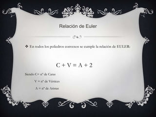Relación de Euler



 En todos los poliedros convexos se cumple la relación de EULER:



                        C+V=A+2
Siendo C= nº de Caras

      V = nº de Vértices

       A = nº de Aristas
 