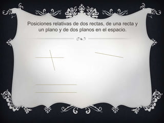Posiciones relativas de dos rectas, de una recta y
     un plano y de dos planos en el espacio.
 