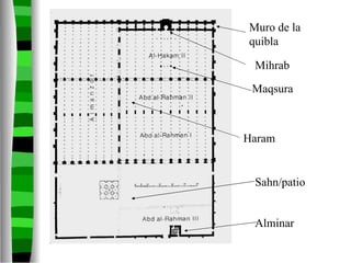 Muro de la quibla Mihrab Haram Sahn/patio Maqsura Alminar 