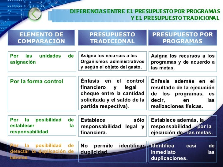 Tema 6. el presupuesto por programas y por proyectos