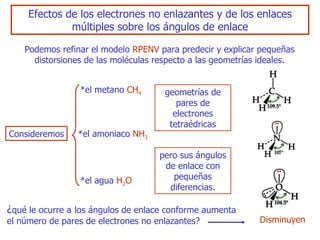 Efectos de los electrones no enlazantes   y de los enlaces múltiples sobre los ángulos de enlace Podemos refinar el modelo  RPENV  para predecir y explicar pequeñas distorsiones de las moléculas respecto a las geometrías ideales . C onsideremos * el metano   CH 4 * el amoniaco   N H 3 * el agua   H 2 O geometrías de pares de electrones tetraédricas pero sus ángulos de enlace  co n pequeñas diferencias . ¿ qué le ocurre a   los ángulos de enlace conforme aumenta el número de   pares de   electrones no enlazantes ? D isminuyen 