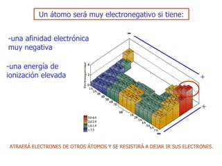 - + - + A TRAERÁ   ELECTRONES DE OTROS ÁTOMOS Y SE RESISTIRÁ A DEJAR IR SUS ELECTRONES . Un átomo   será muy electronegativo  si tiene: - una energía de ionización elevada - una   afinidad electrónica muy negativa 