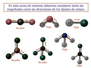 En esta suma de vectores debemos considerar tanto las magnitudes como las direcciones de los dipolos de enlace. Polar Polar Polar No polar No polar No polar Polar 