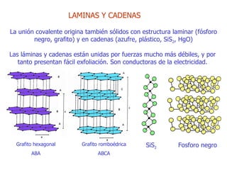 LAMINAS Y CADENAS La unión covalente origina también sólidos con estructura   laminar (fósforo negro, grafito)  y  en cadenas (azufre ,  plástico, SiS 2 , HgO) Las láminas y cadenas están unidas por fuerzas mucho más débiles,  y  por tanto presentan fácil exfoliación. Son conductoras de la electricidad. Grafito hexagonal ABA Grafito romboédrica ABCA SiS 2 Fosforo negro 