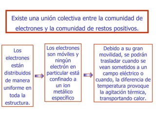 D e bido a su  gran movilidad, se podrán trasladar   cuando se vean sometidos a un campo eléctrico o cuando, la diferencia de   temperatura provoque la agitación térmica, transportando calor. Existe una unión colectiva entre la comunidad de electrones y la comunidad   de restos positivos. Los electrones están distribuidos de   manera uniforme en toda la estructura. L os electrones son móviles y   ningún electrón en particular está confinado a un ion metálico específico 