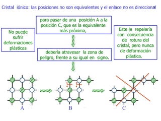 C ristal  iónico :   las posiciones no son equivalentes y el enlace no es direccional   Este  le  repelería con  consecuencia de  rotura del cristal, pero nunca de deformación plástica .   N o puede sufrir deformaciones plásticas para pasar de una  posición A a la posición C, que es la equivalente  más próxima,  debería atravesar  la zona de peligro, frente a su igual en  signo . 8 A B C 