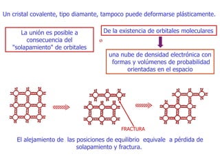 El alejamiento de  las posiciones de   equilibrio  equivale  a pérdida de solapamiento y fractura.  Un cristal covalente, tipo diamante, tampoco puede deformarse plásticamente . L a unión es posible a consecuencia del "solapamiento" de orbitales o D e la existencia de orbitales moleculares una nube de densidad  electrónica  con  formas y volúmenes de probabilidad orientadas en el espacio FRACTURA 