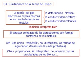 3.4 .- Limitaciones de l a  T eo ría de Dr u de. La teoría  del gas electrónico explica muchas de las propiedades de los metales la deformación  plástica la conductividad eléctrica  la conductividad calorífica  También interpreta bien E l carácter   compact o  de  las  agrupaciones  con  formas cristalinas   de los metales . (en   una unión  "colectiva", no  direccional, las   formas de agrupación densas son las más probables ) Otras  propiedades  se  interpretan  de  acuerdo con las   propiedades de los átomos… 