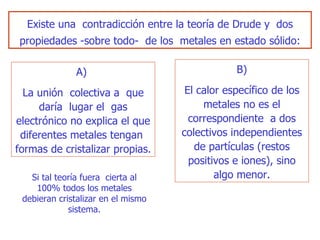Existe una  contradicción entre la teoría de Drude y  dos propiedades   -sobre todo-  de los  metales en estado sólido: A)   La unión  colectiva a  que daría  lugar el  gas electrónico no   explica el que diferentes metales tengan  formas de cristalizar propias. Si tal teoría fuera  cierta al 100% todos los   metales debieran cristalizar en el mismo sistema. B) El calor específico de los metales no es el correspondiente  a dos   colectivos independientes de partículas (restos positivos e iones), sino algo menor. 